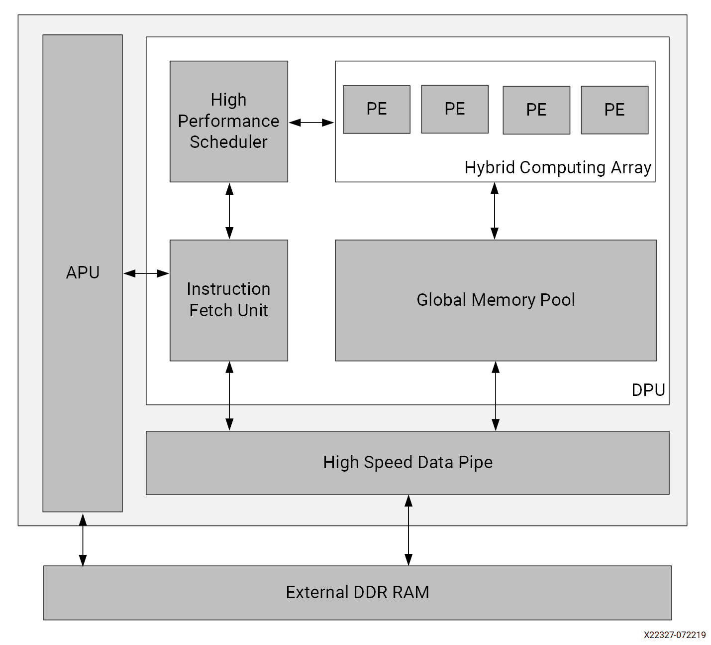 Xilinx / Example Board Projects / ZCU104 / ZCU104 DPU Example Vitis ...
